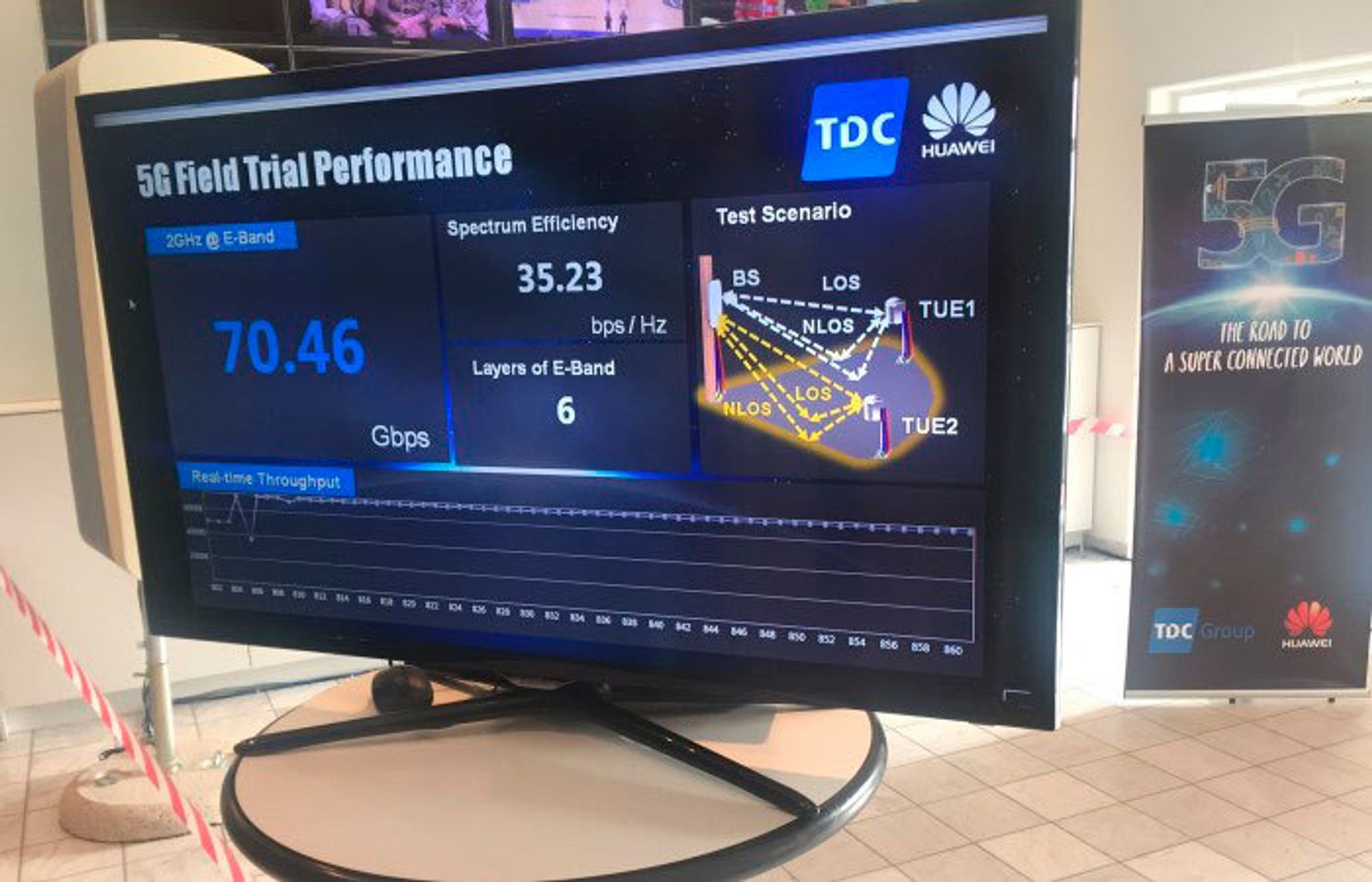 TDC og Huawei har testet 5G i 73 GHz-båndet. Nedlastingshastighet på over 70 Gbit/s er svært hurtig.