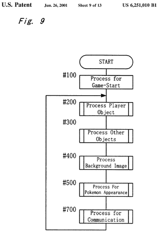 Flytskjema fra patentet US 6,251,010 B1 som illustrerer ulike prosesser som utføres for å fremvise en figur i et spill.