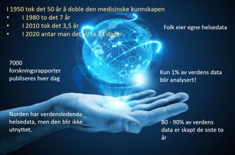 Medisinske data: Uten avansert IT blir det umulig for mennesker å følge med og utnytte mulighetene i den medisinske forskningsfronten.