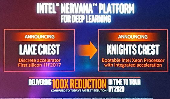 Intel lover 100 ganger økning i effektiviteten rundt maskinlæring innen 2020 med Lake Crest og Knights Crest.