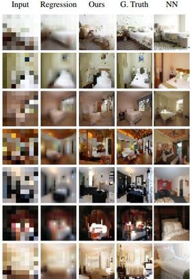Testpersonene ble også vist bilder av soverom, hvor resultatene var bedre enn med bilder av mennesker.