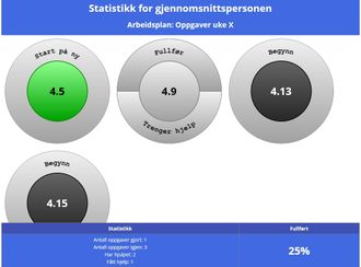 Grensesnittet er svært enkelt, og med få knapper å forholde seg til.