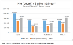 (TRYKK PÅ BILDET for større versjon).