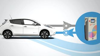 Illistrasjon av en V2G-løsning utviklet av Nissan og Enel.