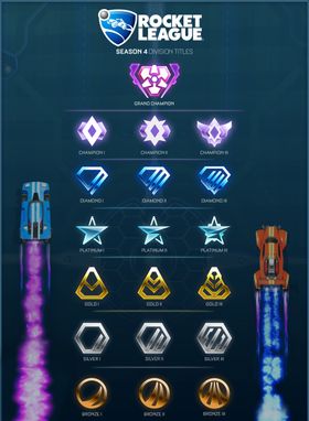 Slik blir rangeringssystemet i Rocket Leagues fjerde sesong.