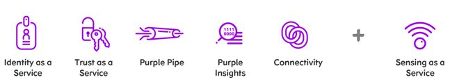 Sensing som en tjeneste: Telia har sluppet Disruptive Technologies inn som en av kjerneteknologiene de tilbyr i sin IoT-plattform.