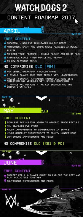 Ubisoft har store planer for ekstrainnhold til Watch Dogs 2.
