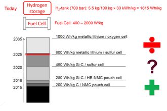 Energitetthet: batterier og hydrogen