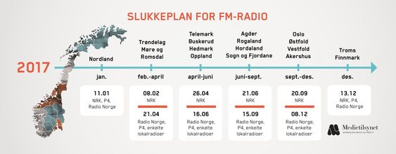 Slukkeplan for FM-radio.