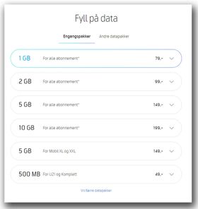 Det er ikke kundevennlig kun å tilby 1 GB-pakker med ekstra data. Da foretrekker vi heller Telenor-metoden.