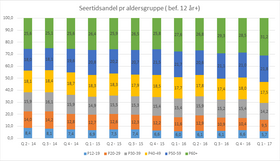 ...og TV-seerne blir eldre.