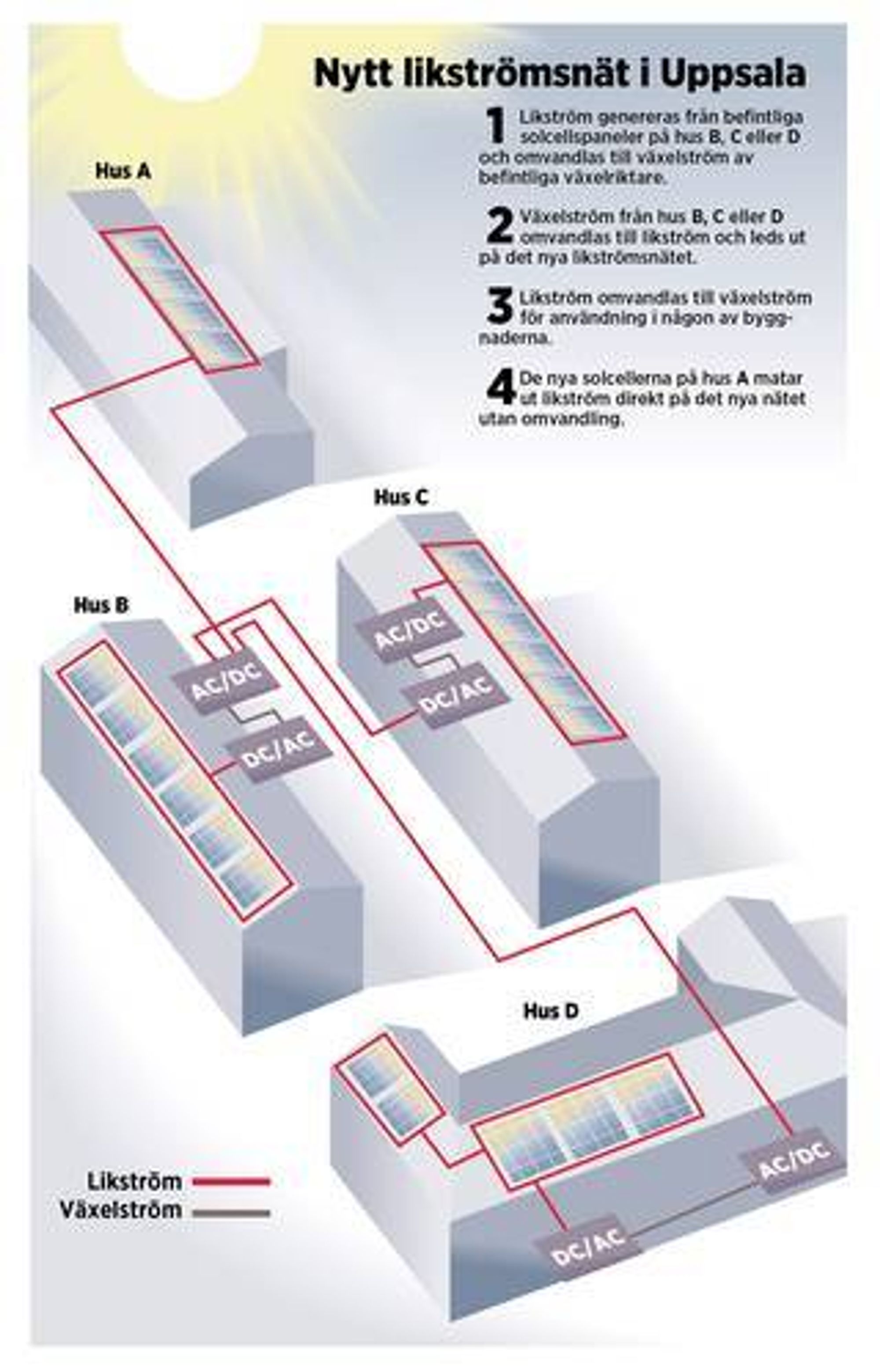 Likestrom-grafik-ny-teknik.