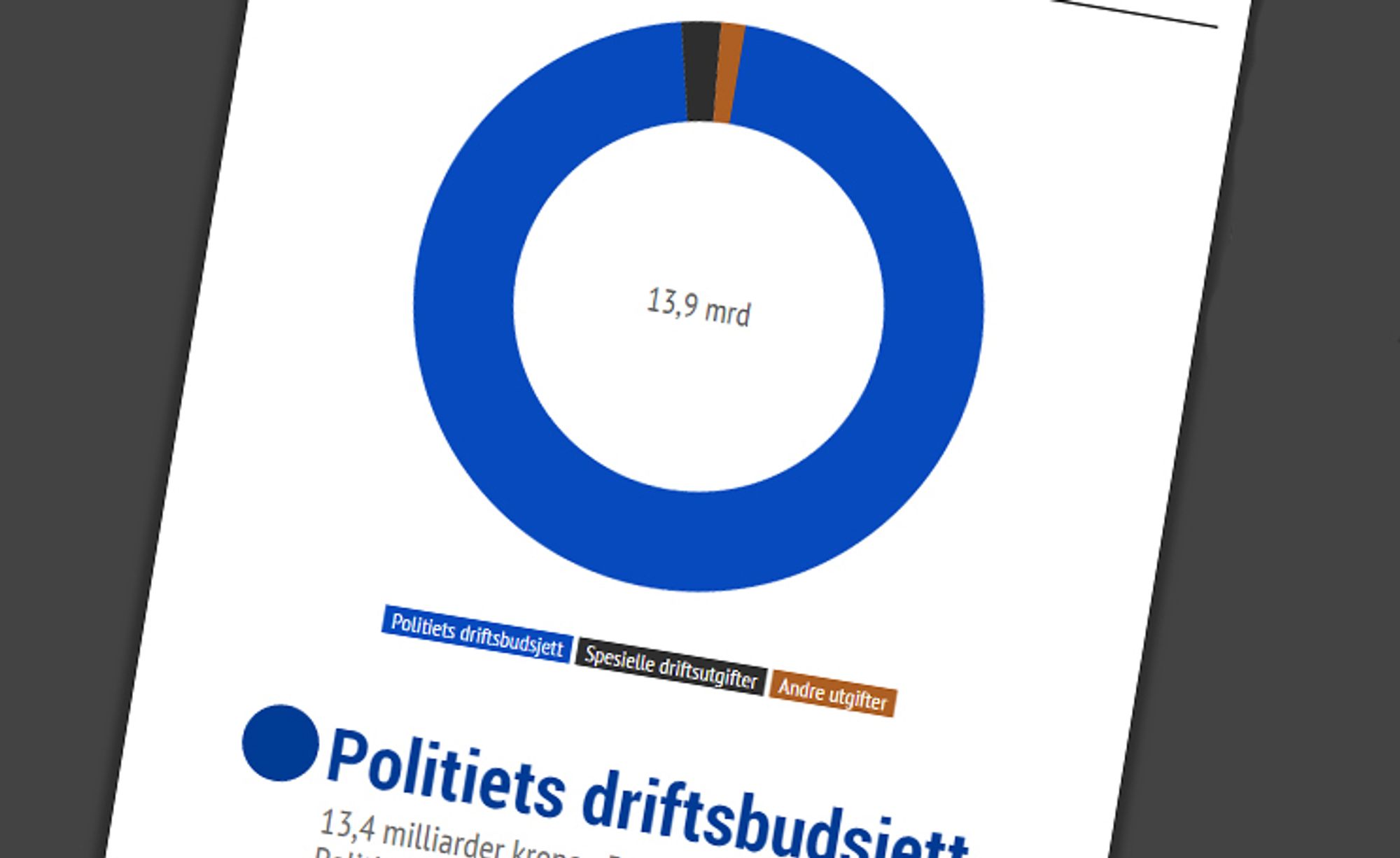 Slik er regjeringens politibudsjett bygget opp