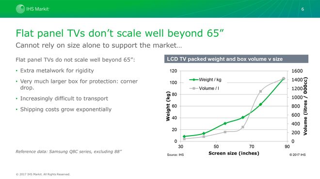 TV OVER 65 TOMMER ER DÅRLIGERE BUTIKK