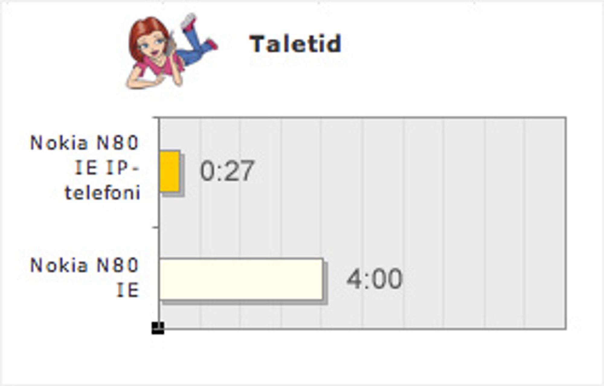 Alternativ tekst mangler