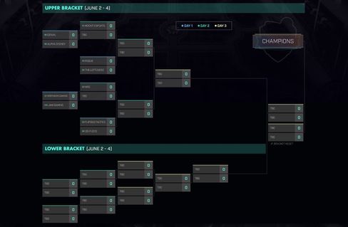 Slik skal Rocket League Championship Series-sluttspillet utarte seg.