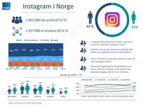 Instagram Q1-17.