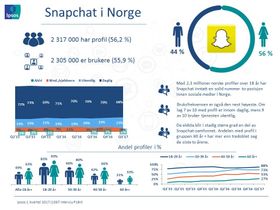 Snapchat Q1-17.
