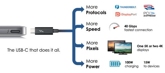Thunderbolt 3 og USB Type-C klarer det meste.