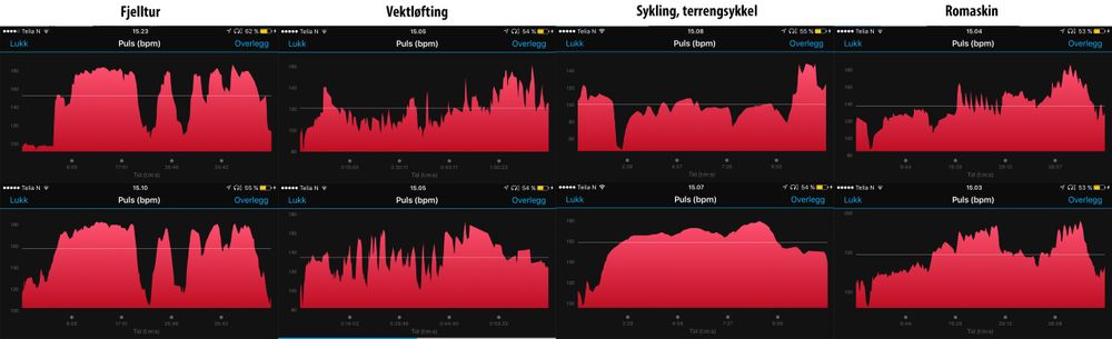 Pulsdata fra Garmin Fenix 5X med optisk sensor øverst, og Garmin Tactix Bravo med bryststropp nederst.