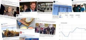 Mediebransjen lykkes fortsatt best på Facebook.