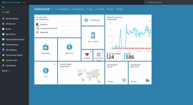 Microsoft gjør det bra med sin skytjeneste Azure, og vil fortsette med det.