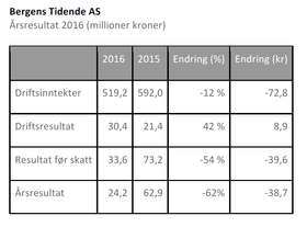 Bergens Tidende.