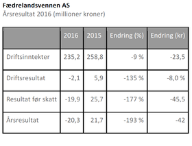 Fædrelandsvennen.