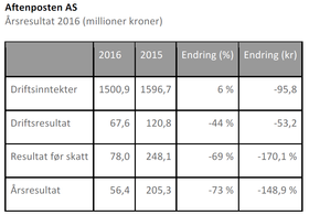 Aftenposten.