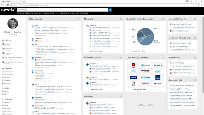 Slik kan et persontilpasset dashboard se ut.