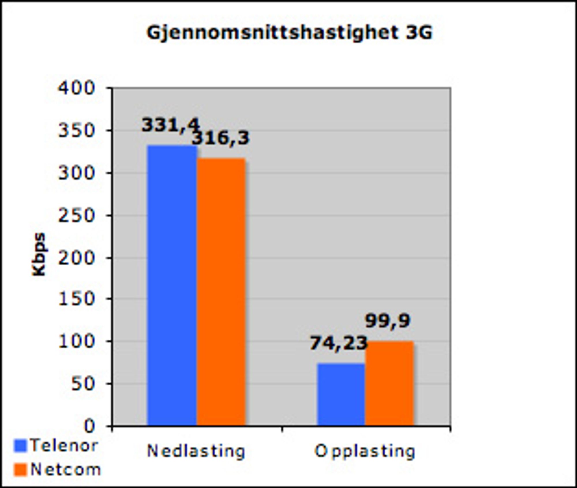 Alternativ tekst mangler