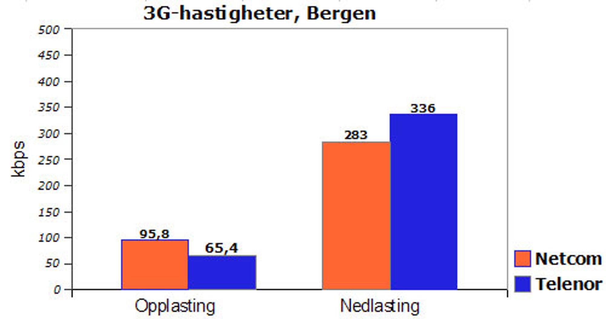 Alternativ tekst mangler