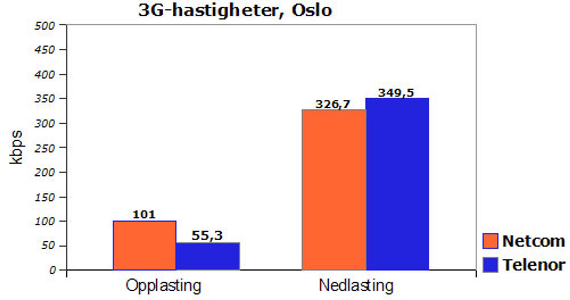 Alternativ tekst mangler