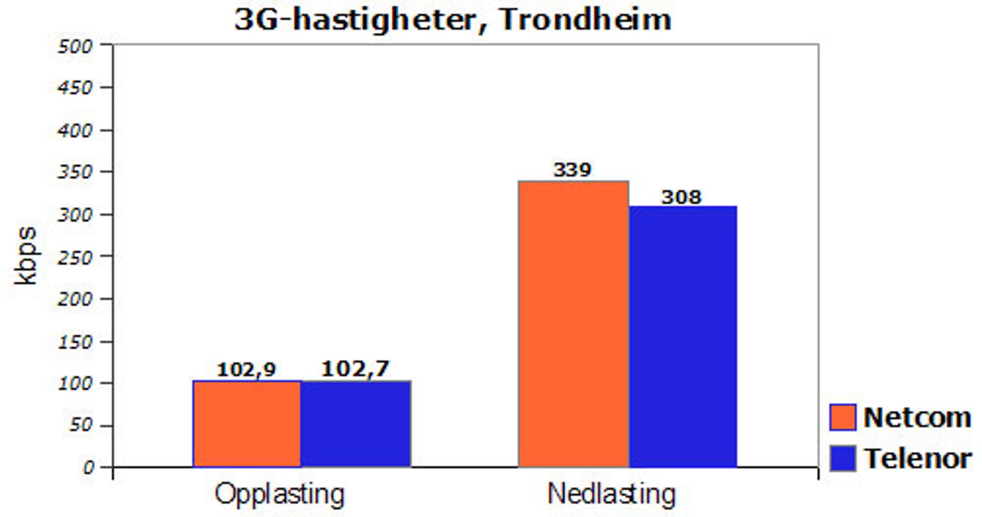 Alternativ tekst mangler