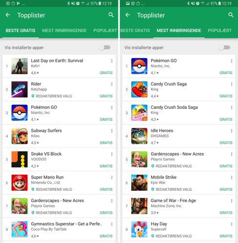 Topplisten for kjøpespillene endrer seg ikke stort fra år til år. Men det gjør oversikten over de du slipper å betale for - og det er også de som til syvende og sist henter inn mest penger på Android-plattformen..