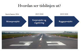TIDSLINJEN: Skisseprosjektet er nå avsluttet og man er inne i fasen som er kalt