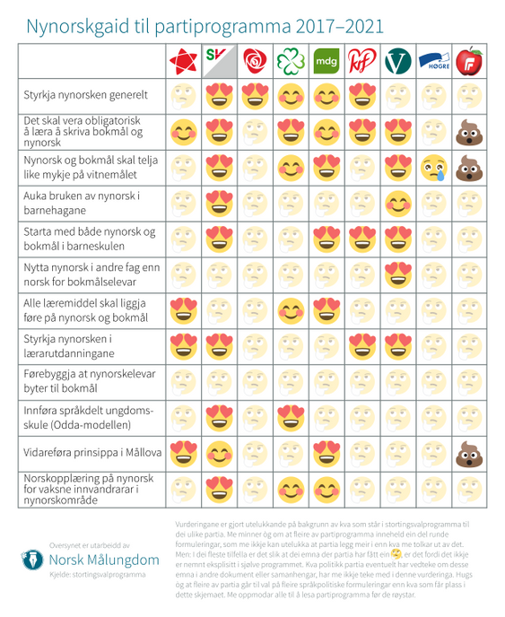 NYNORSKGUIDE: Slik ser oppsettet til Målungdommen ut.