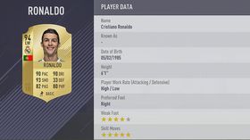 Cristiano Ronaldo er rangert høyest av samtlige spillere i FIFA 18.