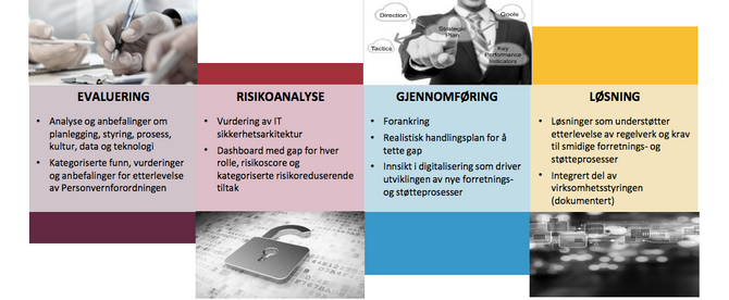 Illustrasjon fra Taksruds presentasjon.