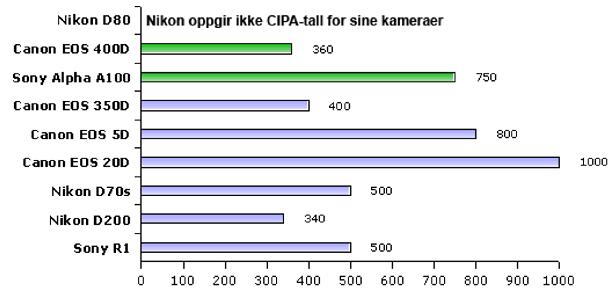 Alternativ tekst mangler