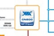 PCIe-brikkesett for VIA-prosessorer
