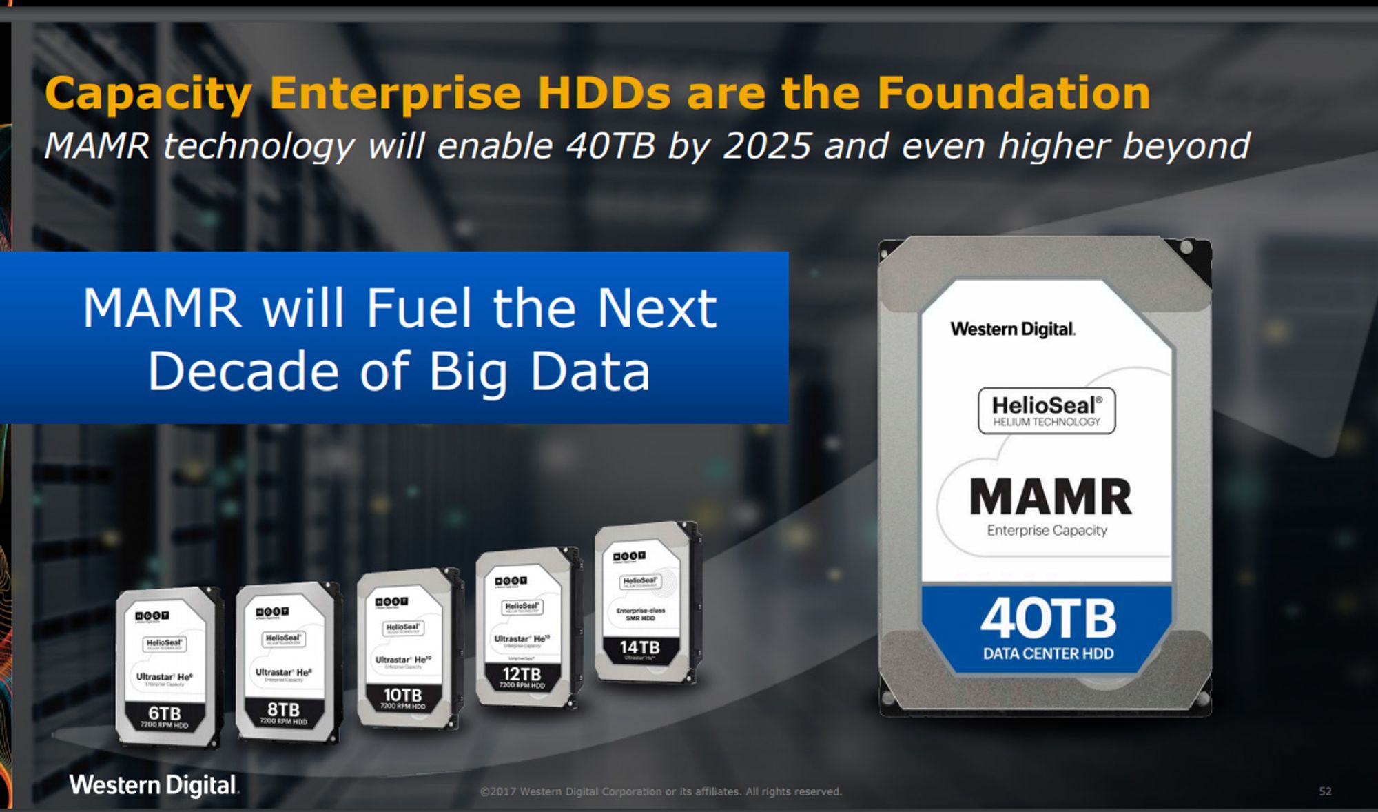 Western Digital mener at den nye MAMR-teknologien vil gjøre det mulig å lage harddisker med minst 40 terabyte lagringskapasitet.
