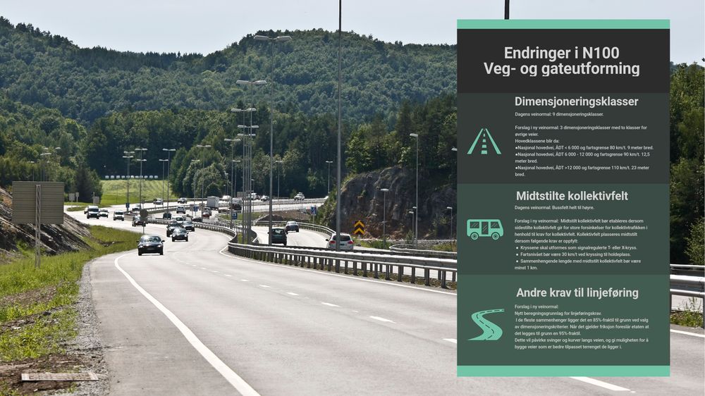 Færre dimensjoneringsklasser og midtstilt kollektivfelt er to av de største endringene i forslaget til ny veinormal.