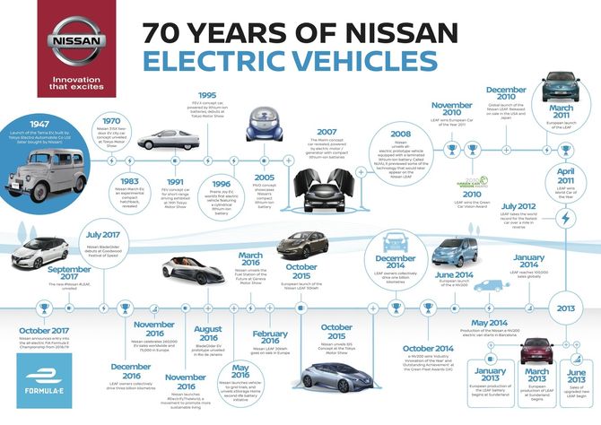Nissans elbil-cv begynner å bli imponerende.