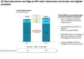 Fra konsernets resultatpresentasjon: Polaris har over 40.000 rene, digitale abonnenter.