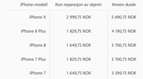 Dette er prisene Apple tar dersom du må bytte skjerm eller reparere en iPhone hos dem.