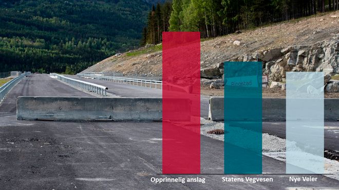 Vegvesenet og Nye Veier enige: Denne veien kan koste minst 1,5 milliard mindre enn planlagt