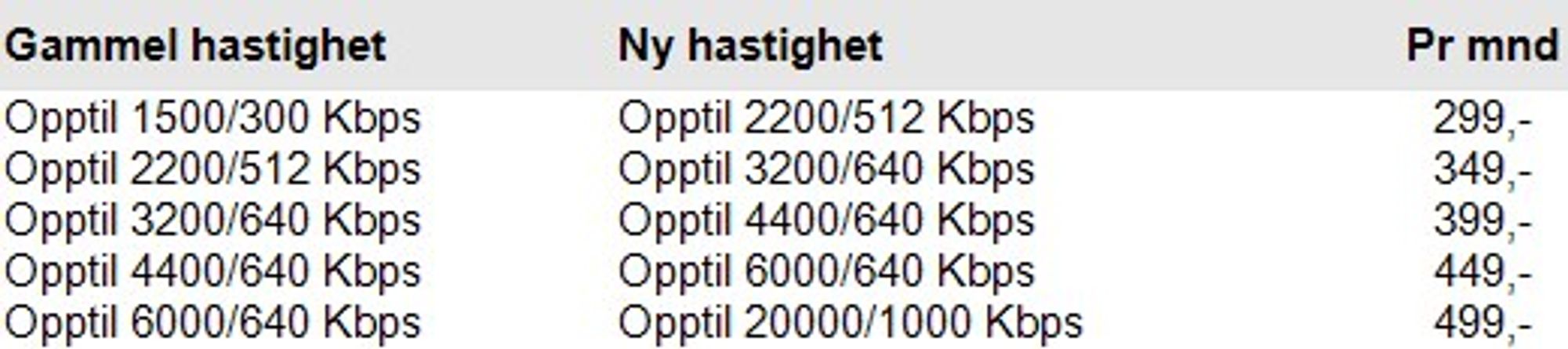Alternativ tekst mangler