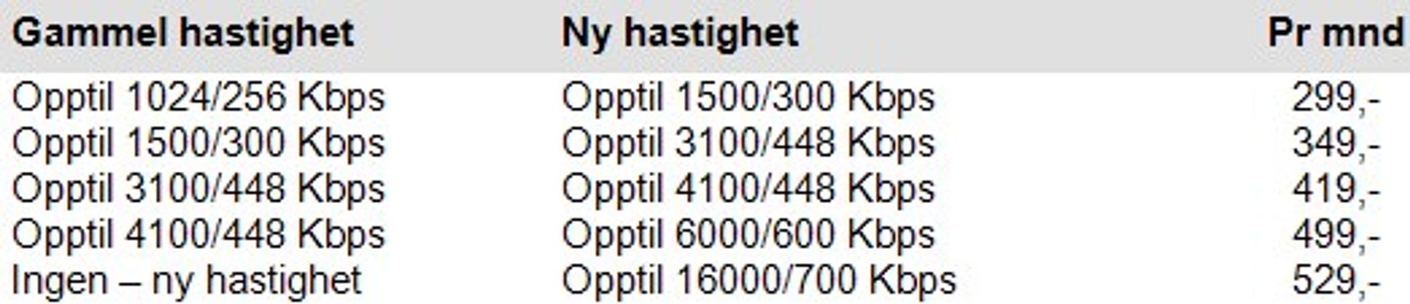 Alternativ tekst mangler
