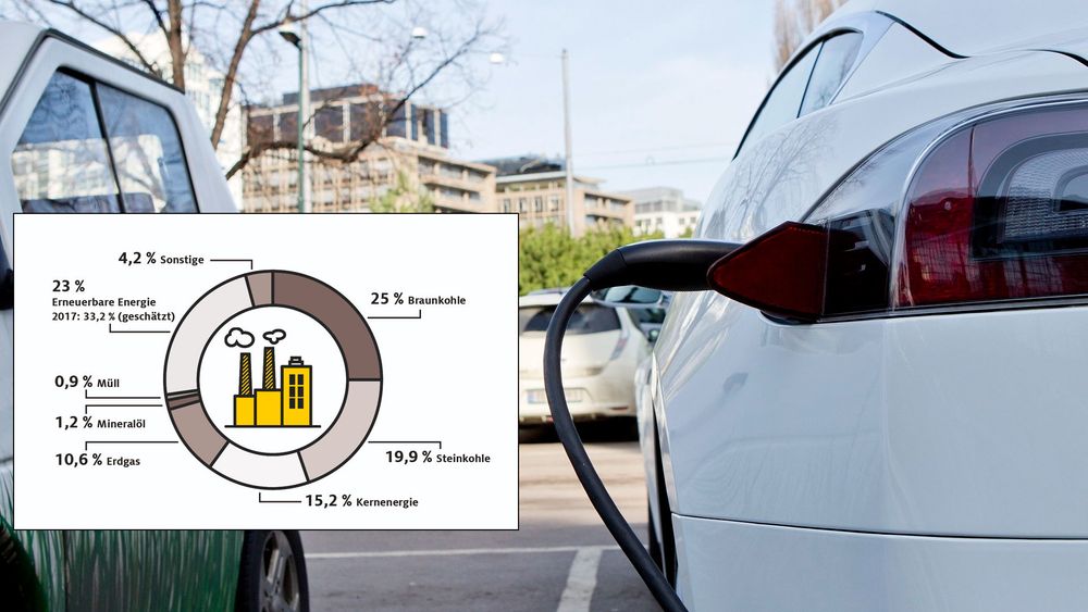 Tysk kraftmiks har høyere CO2-utslipp enn for eksempel den norske. Men egentlig spiller det ikke så stor rolle.